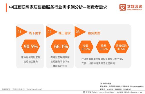 奇兵到家 师傅覆盖率优势凸显,多元化服务解决家居电商服务核心痛点