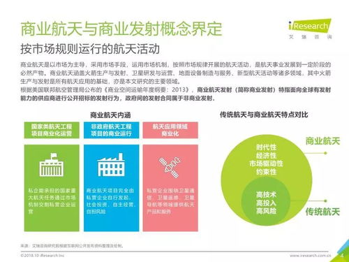 艾瑞咨询 2018年中国商业发射市场研究报告